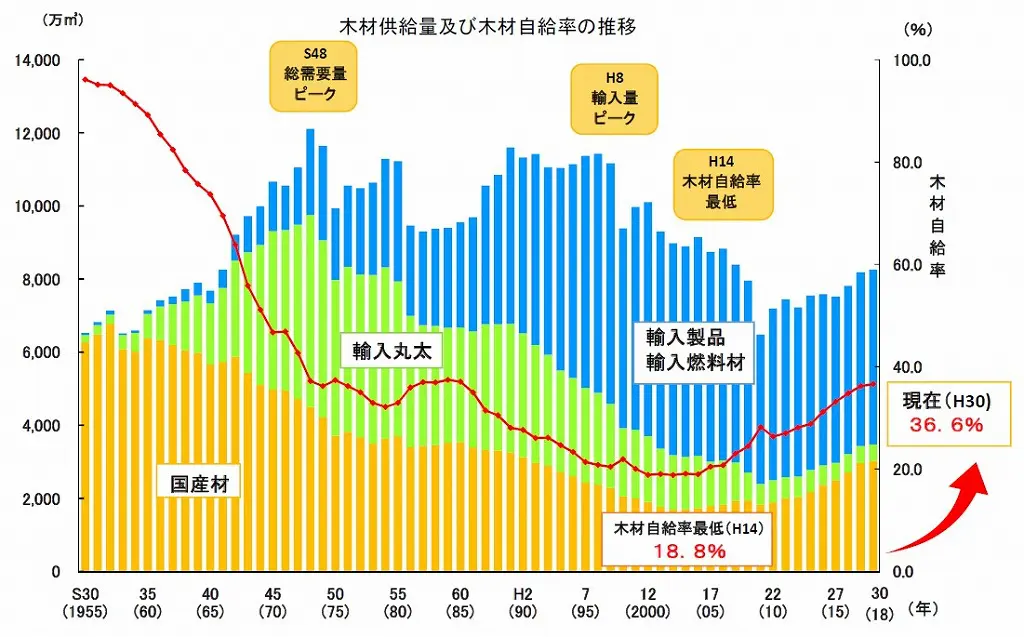 木は港から運ばれてくる?」 | 姫路市・加古川市周辺で注文住宅を建てる