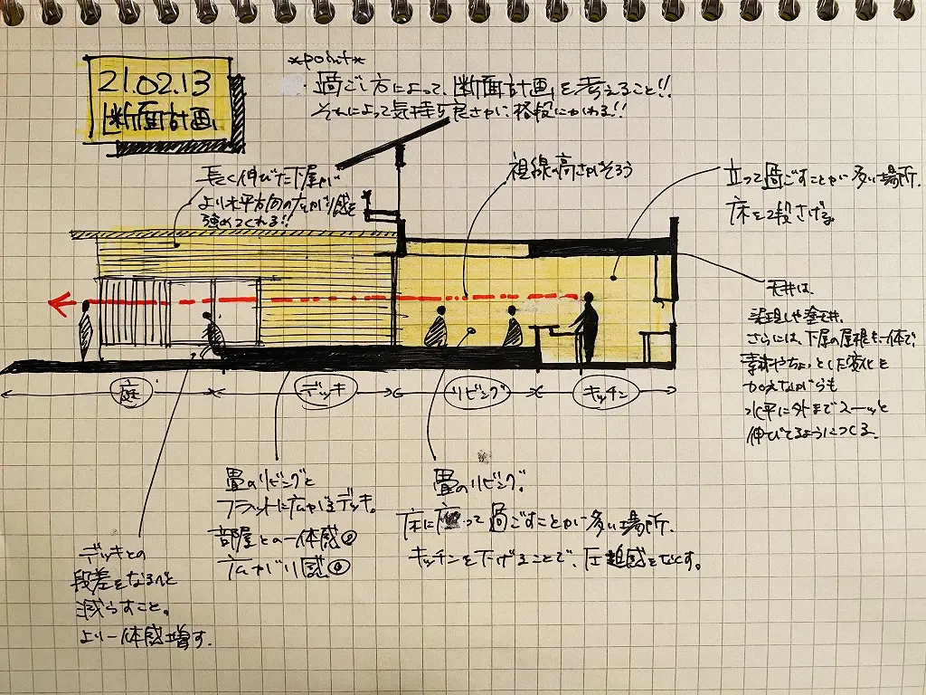 畳リビング再考③ | 姫路市・加古川市周辺で注文住宅を建てるならヤマヒロ