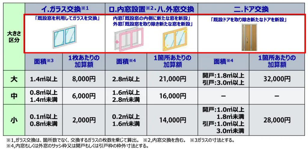 こどもみらい住宅支援事業② | 姫路市・加古川市周辺でおしゃれな注文住宅を建てるならヤマヒロ