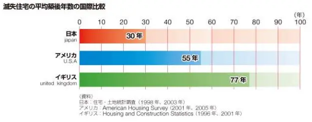 世界一の長寿国の短命住宅の不思議 | 姫路市・加古川市周辺で注文住宅