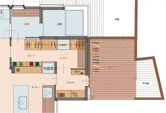 平屋の間取りをお考えの方へ家事動線の考え方を紹介します | 姫路市