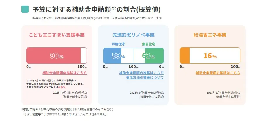 こどもエコすまい 残り僅か！ | 姫路市・加古川市周辺で注文住宅を