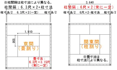 京間と狭間 | 姫路市・加古川市周辺で注文住宅を建てるならヤマヒロ