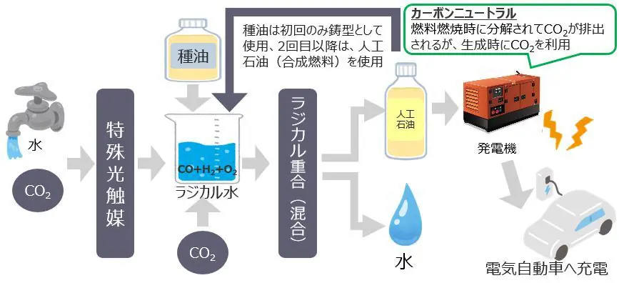 1ℓ10円の夢の石油”知ってますか？ | 姫路市・加古川市周辺で注文住宅を