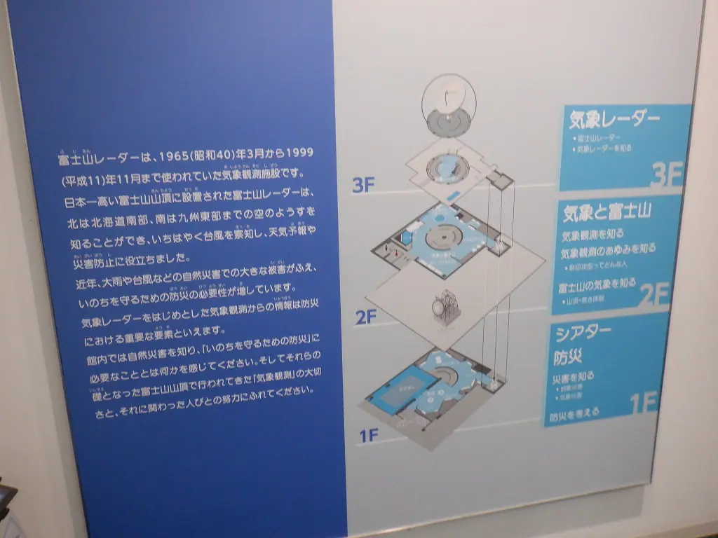 富士旅行⑤ 富士山レーダードーム館 | 姫路市・加古川市周辺でおしゃれな注文住宅を建てるならヤマヒロ