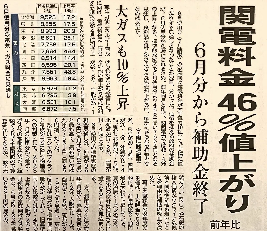 家庭向け電気料金46％値上げ…。 | 姫路市・加古川市周辺でおしゃれな注文住宅を建てるならヤマヒロ